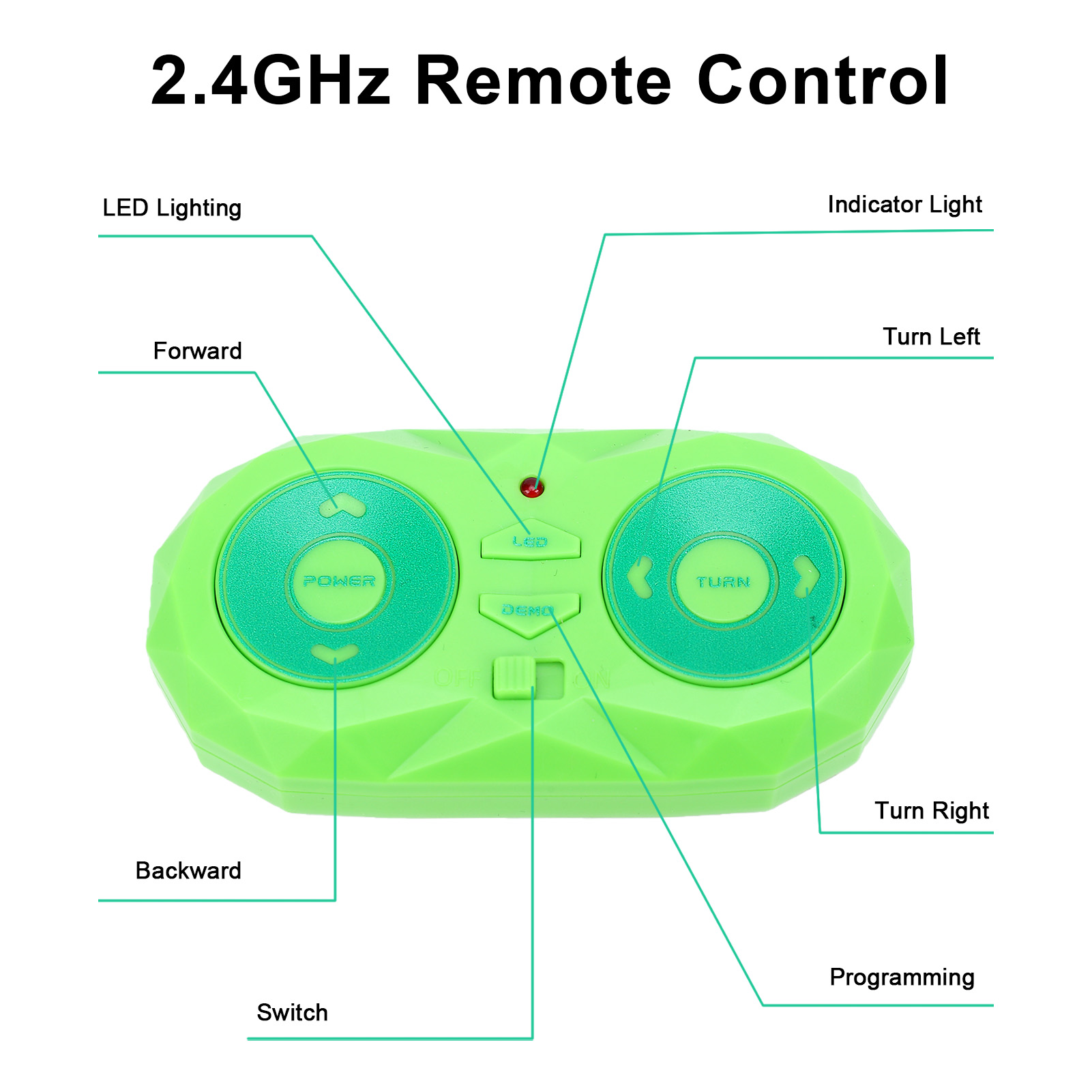 Gecko sterowany pilotem, 2.4GH – Gecko Lighting & Decor recenzja i cena